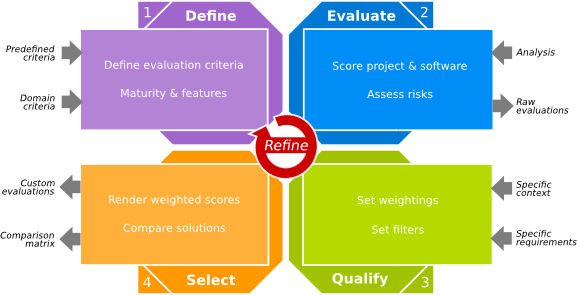 Pre programming. Evaluation Criteria. Project evaluation. Evaluate характеристики. Project Criteria on the Project.