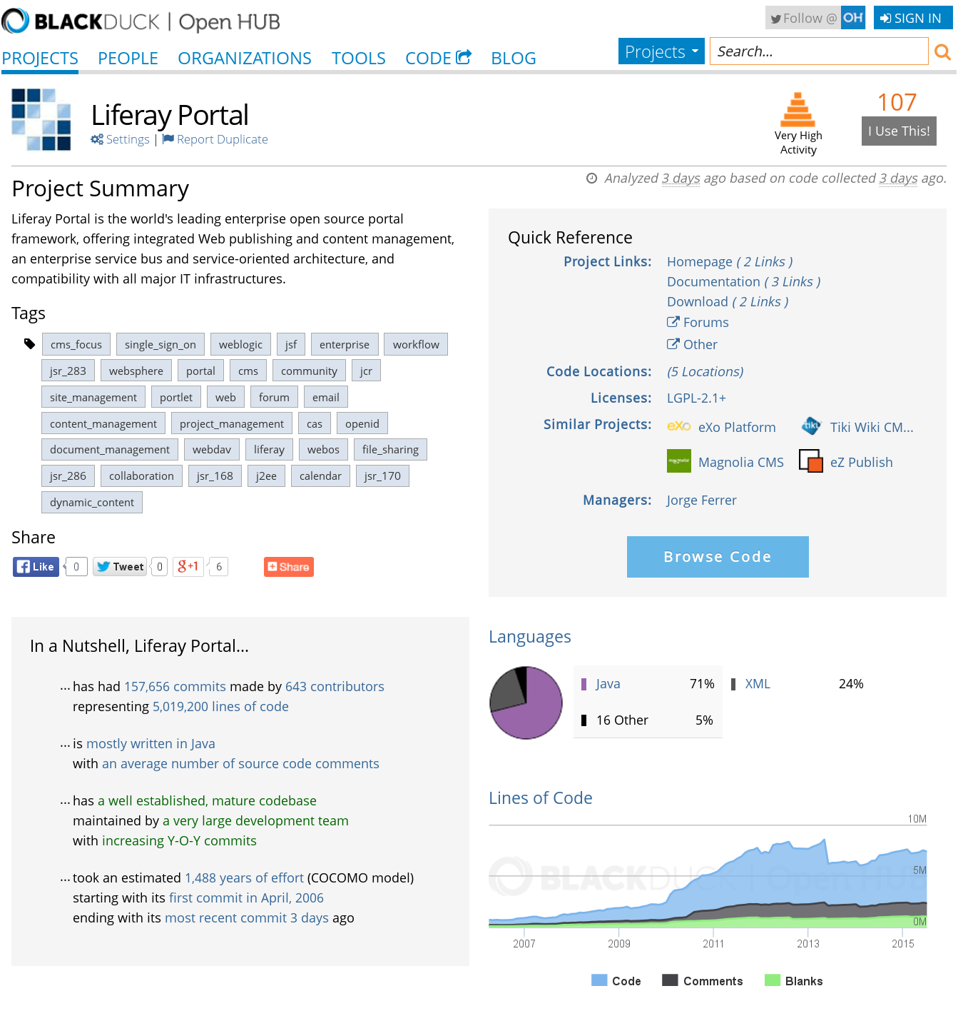 Open HUB dashboard for Liferay Portal, main page